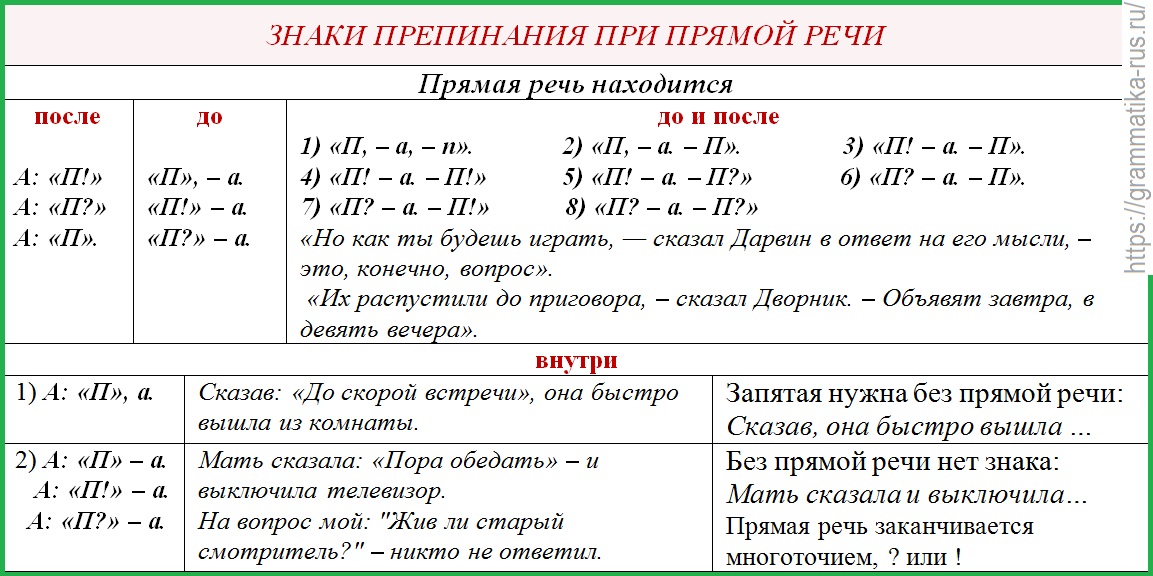 Прямая обязанность художника изображение действительности знаки препинания