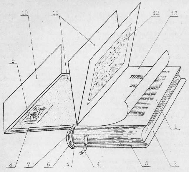 Элементы книги в картинках