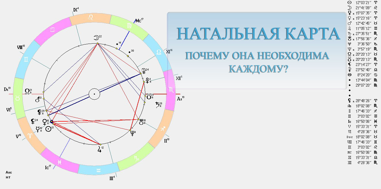 Кармическая Астрология Рассчитать