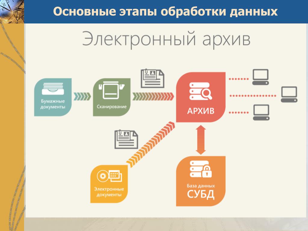 Электронный архив картинки