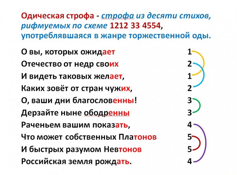 Рифмовки онегинской строфы какова схема