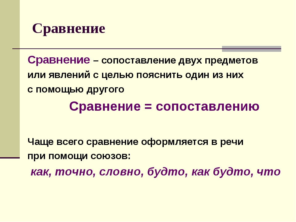 Изображение одного явления с помощью сопоставления с другим